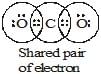 Carbon and its Compounds Class 10 Notes Science Chapter 4